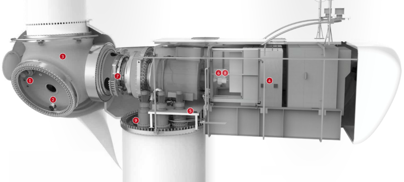 renewable energy wind turbine control